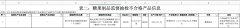 <b><b>是標注的那家企業出產的</b></b>